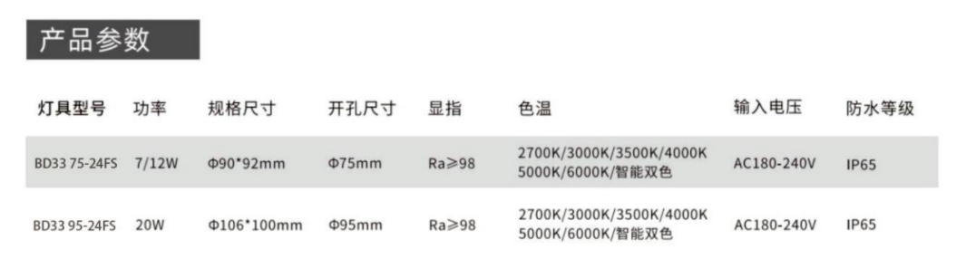 BD33-24FS數據.png